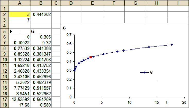 Aplicarea metodei de extrapolare