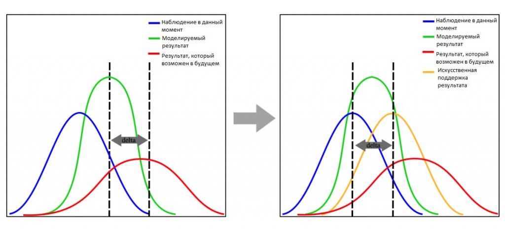 Observații statistice