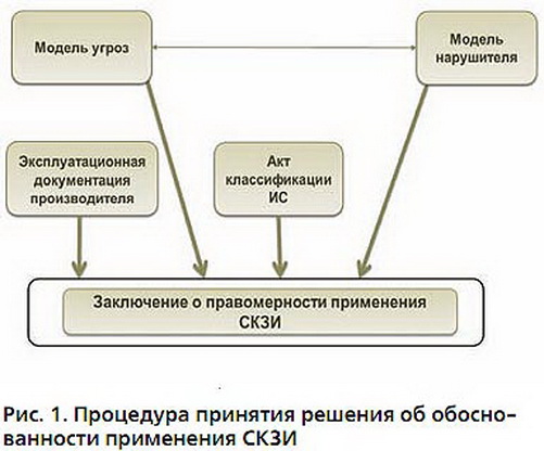 Schema de selecție CIPF