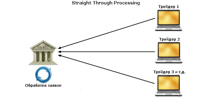 circuit stp