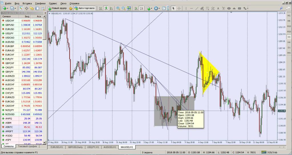 metatrader 4