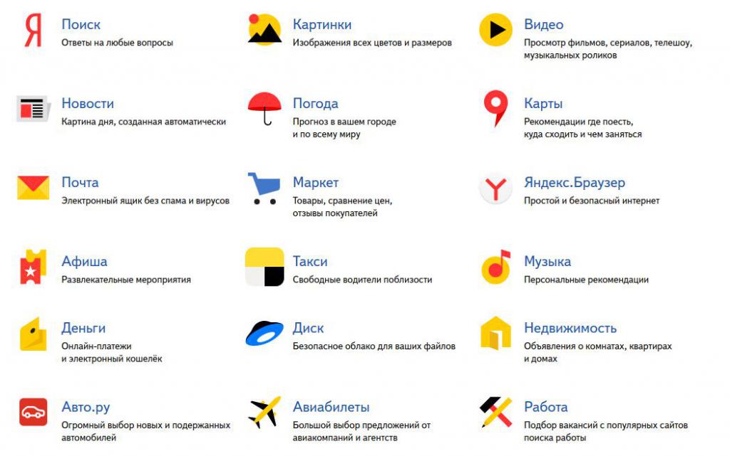 Yandex Services