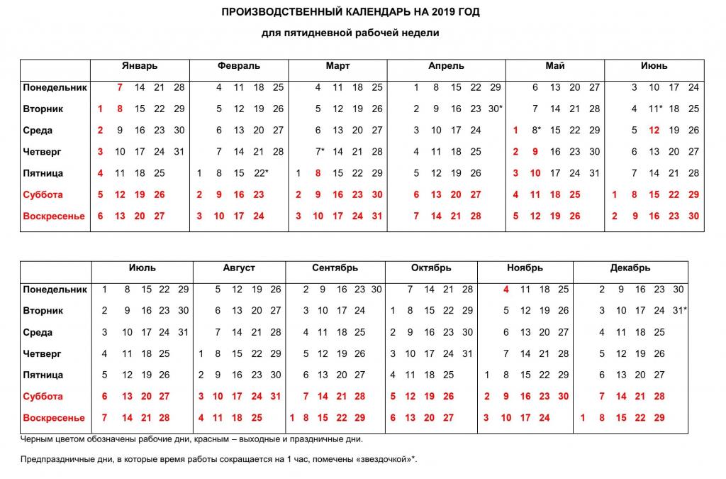 Calendrier de production pour 2019