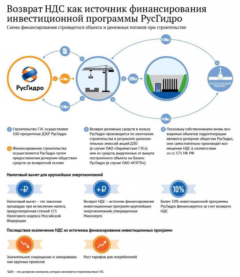 système de retour de TVA