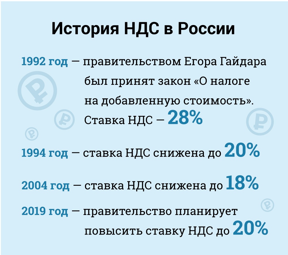 Histoire de la TVA en Russie